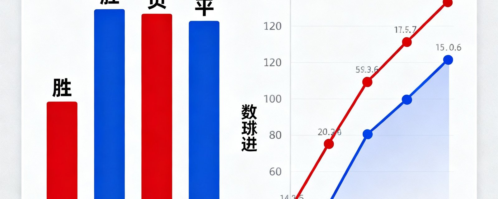 曼联与利物浦历史交锋数据可视化图表，红蓝两色对比展示两队胜负平统计与进球趋势