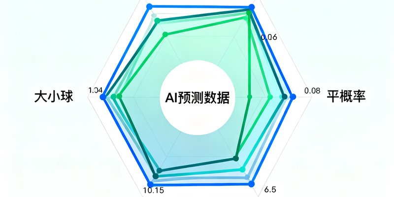 AI预测数据雷达图，多维分析展示胜平负概率大小球和让球参考
